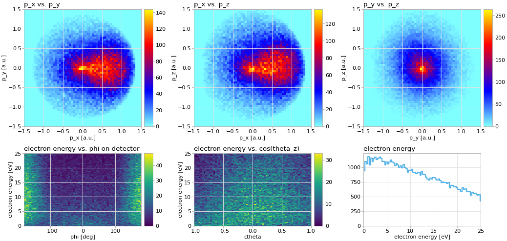 ../_images/custom_plot_method.png