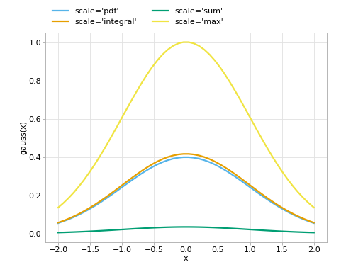 ../../../_images/gauss.png