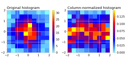 ../../../_images/norm_col_to_integral.png