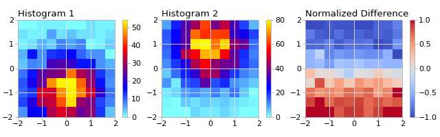 ../../../_images/norm_diff1.png