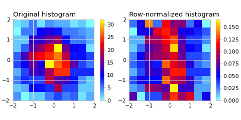 ../../../_images/norm_row_to_integral.png