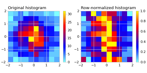 ../../../_images/norm_row_to_max.png