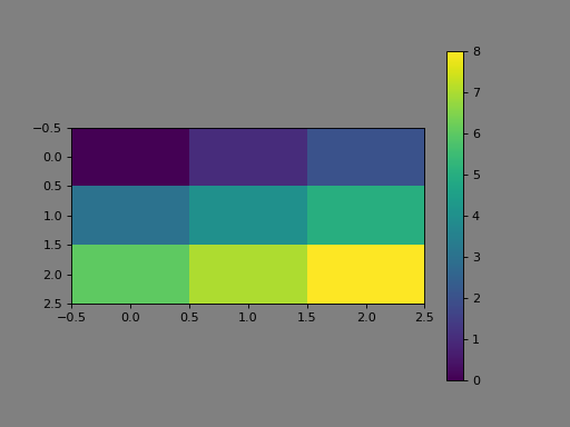 ../../../_images/cbar_matplotlib.png