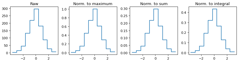 ../../../../_images/normalize_hist1d.png
